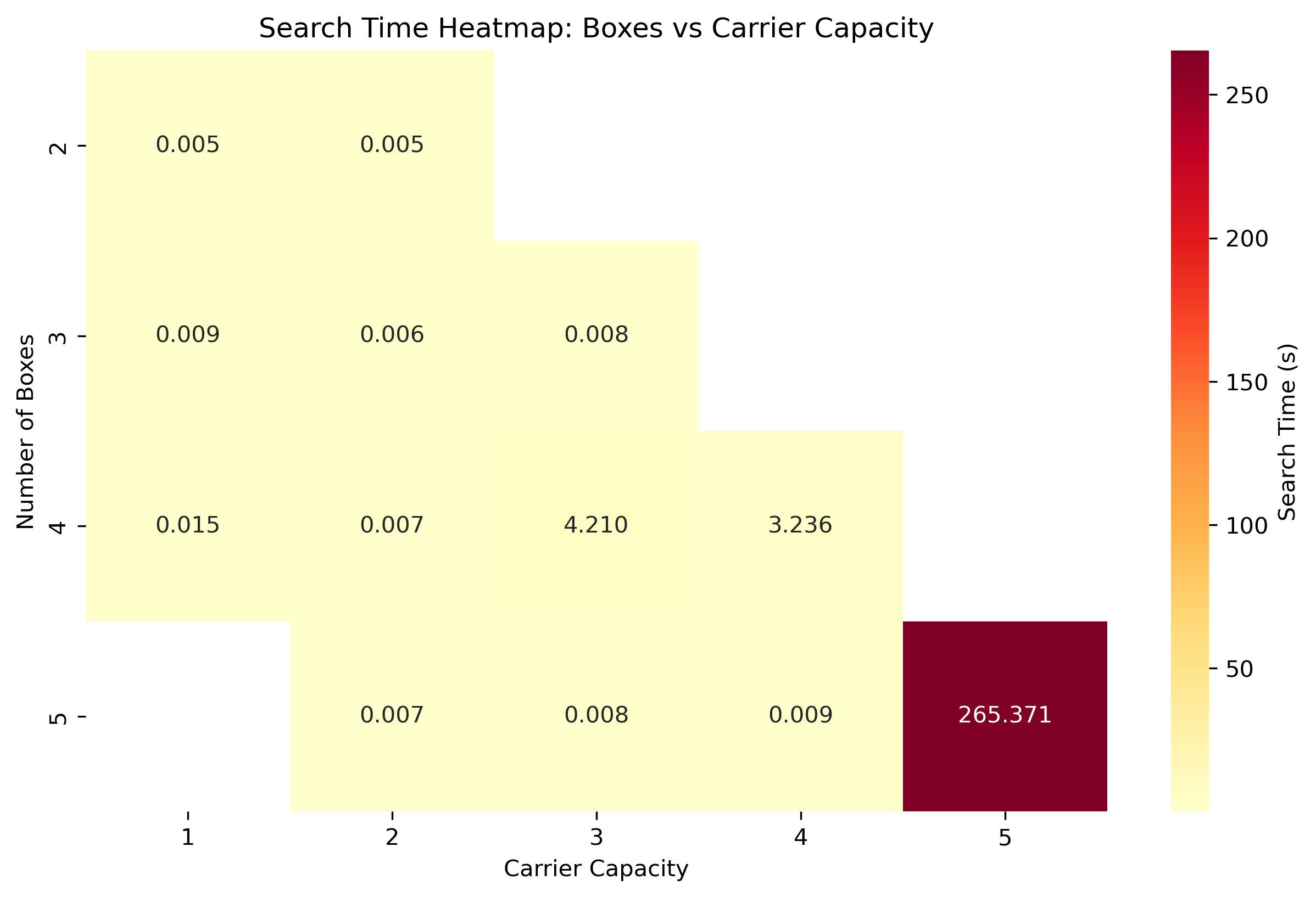 Performance Heatmap