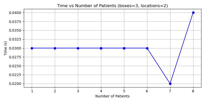 Fast Forward Performance